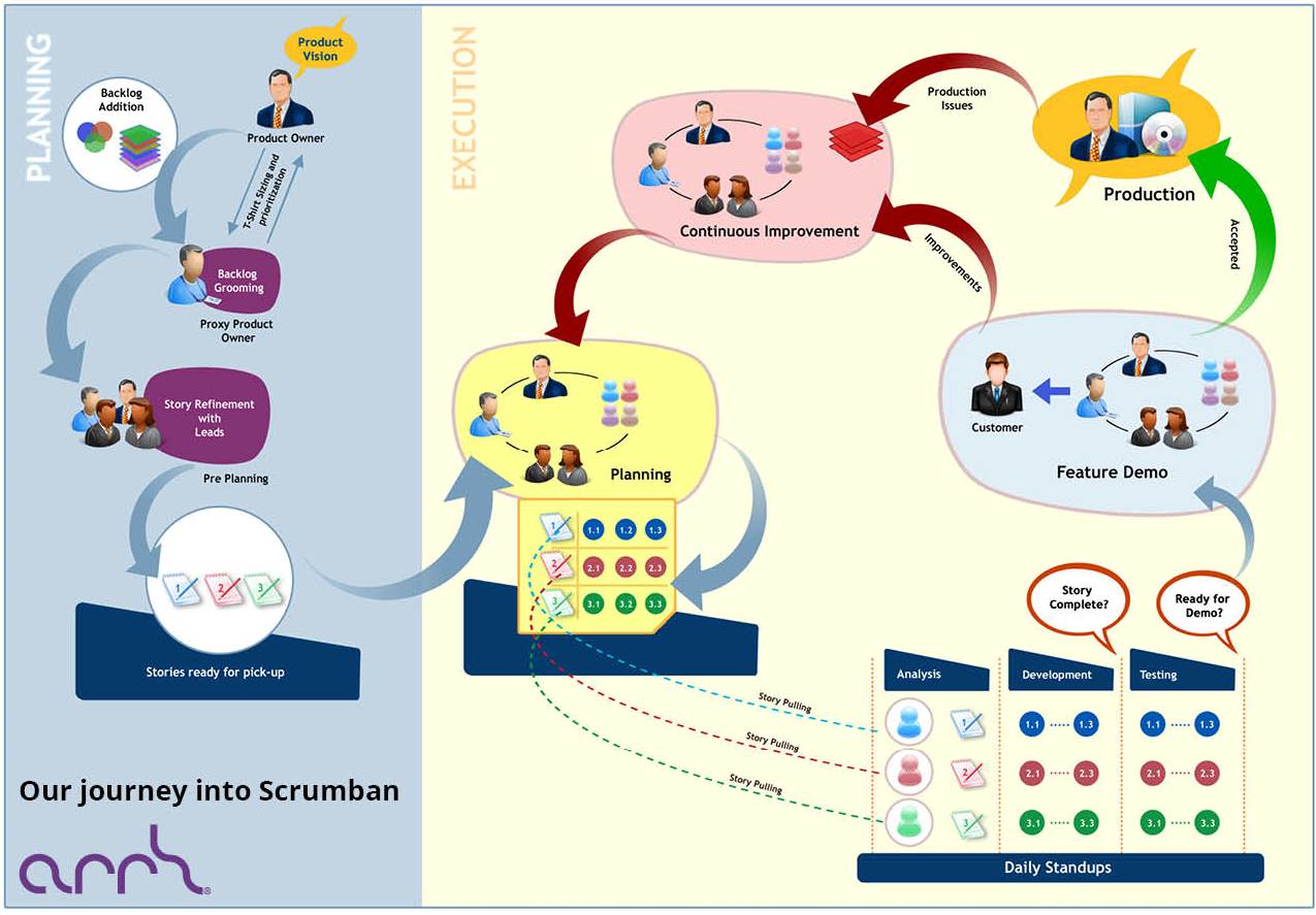 kanban board