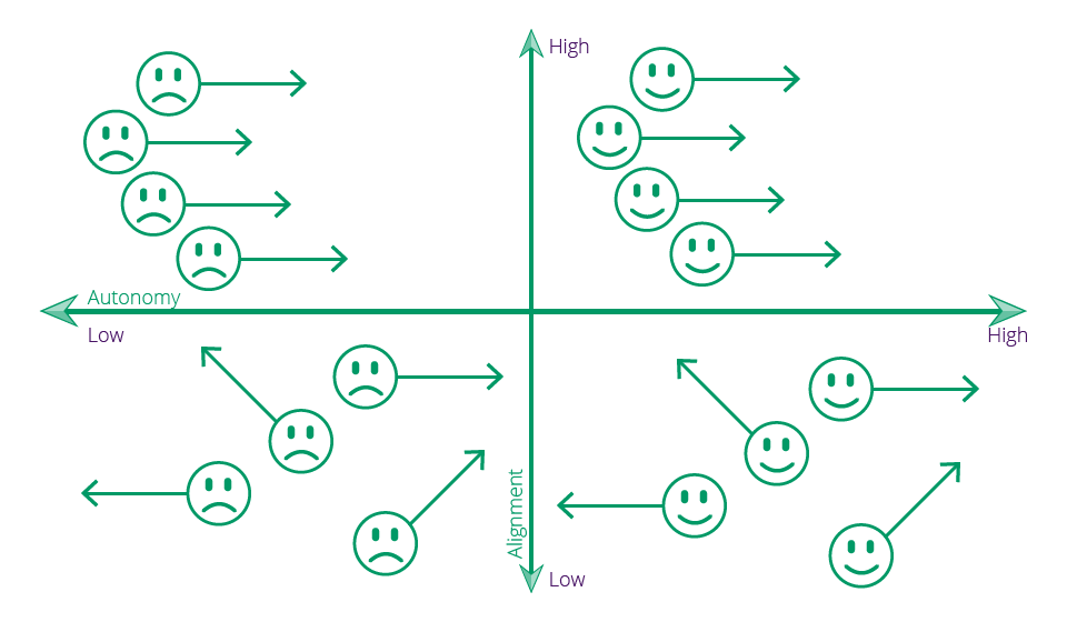 Autonomy Alignment-01