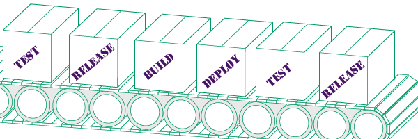 Continuous Delivery | A Guide