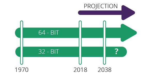 2038 Projection-01