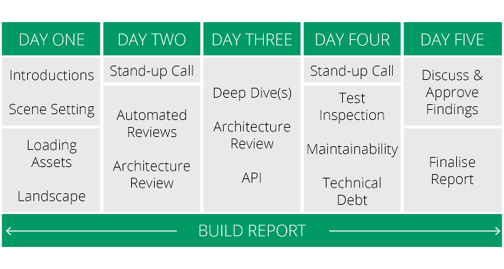 TechmArrk Schedule2