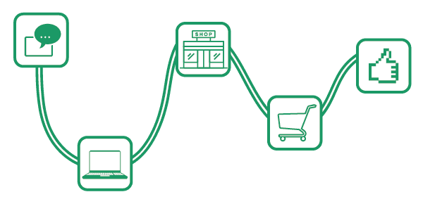 Customer Journey Optimisation and How it Defines the Future of Business