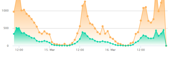 Election_dashboard_summary2