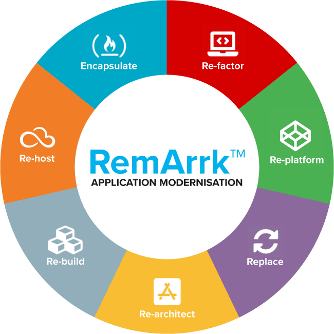 wheel-of-modernisation-remarrk-labeled-2019